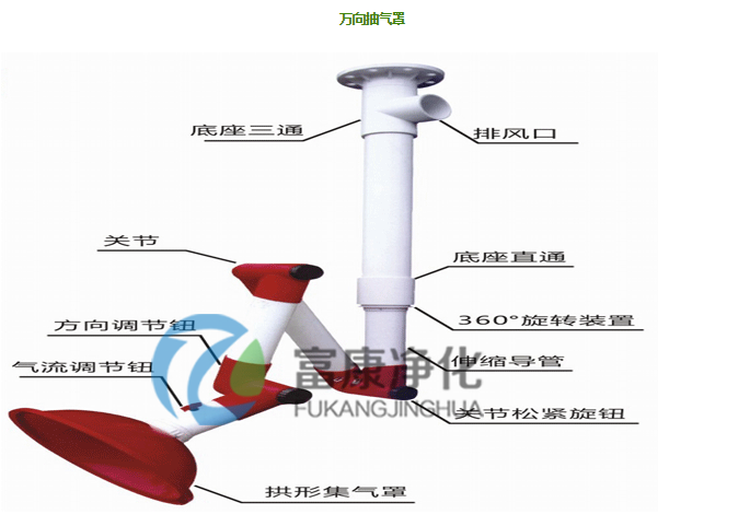  萬(wàn)向抽氣罩